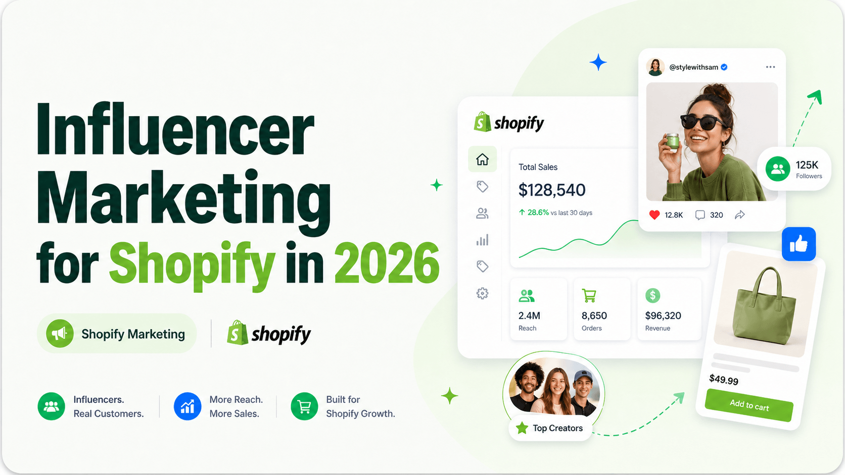 Influencer Marketing for Shopify in 2026: A Data‑Driven Playbook for Trackable, Profitable Campaigns