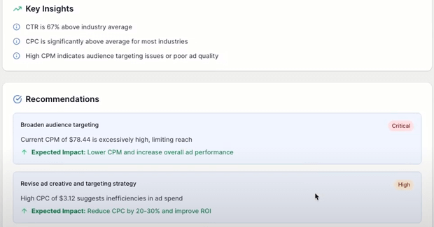 Detailed campaign insights