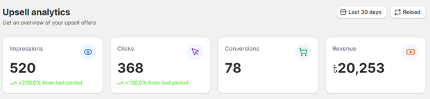 Upsell Analytics