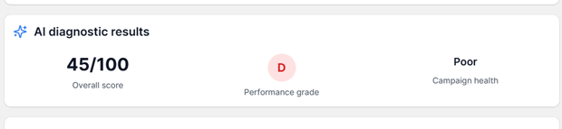 Campaign Health Score