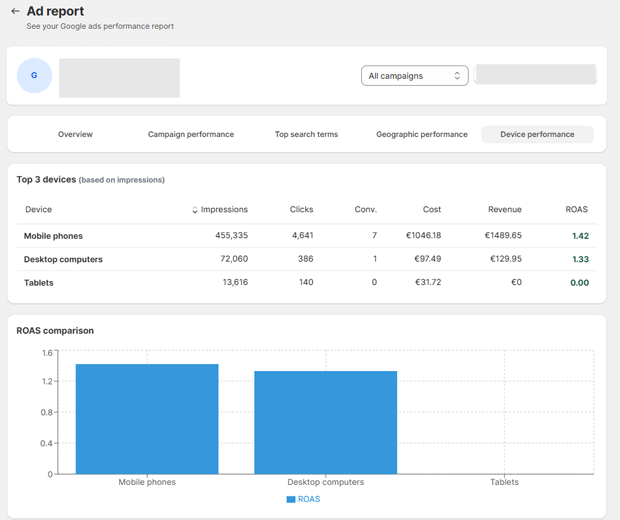 Device Performance tab