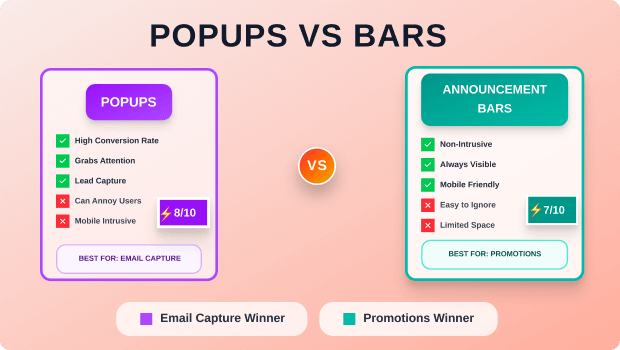 Popups vs Announcement Bars: When to Use Each on Shopify