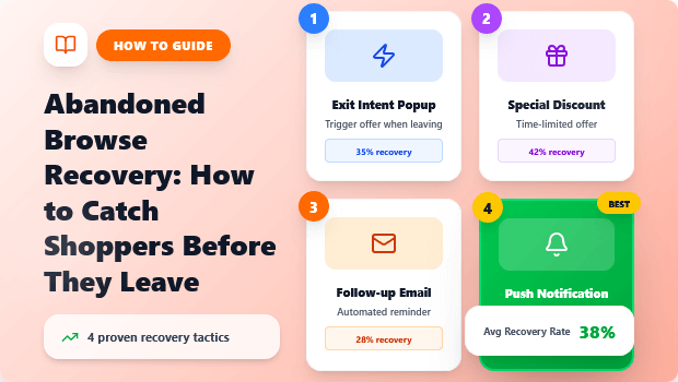 Abandoned Browse Recovery: How to Catch Shoppers Before They Leave