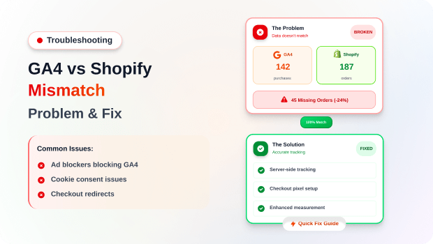 Why Your GA4 Purchases Don’t Match Shopify (And How to Fix It)