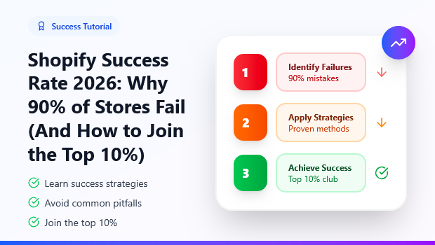 shopify-success-rate-2026-why-90%-of-stores-fail-and-how-to-join-the-top-10%