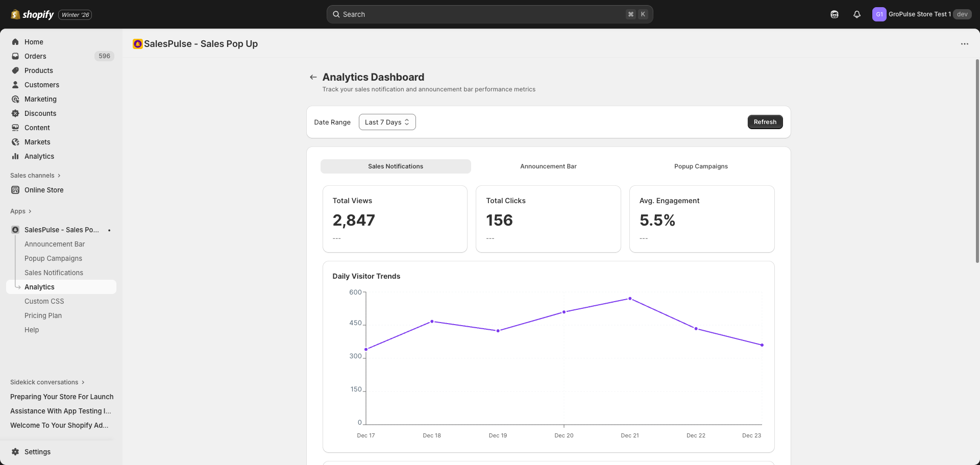 Analytics Dashboard showing Sales Notifications metrics