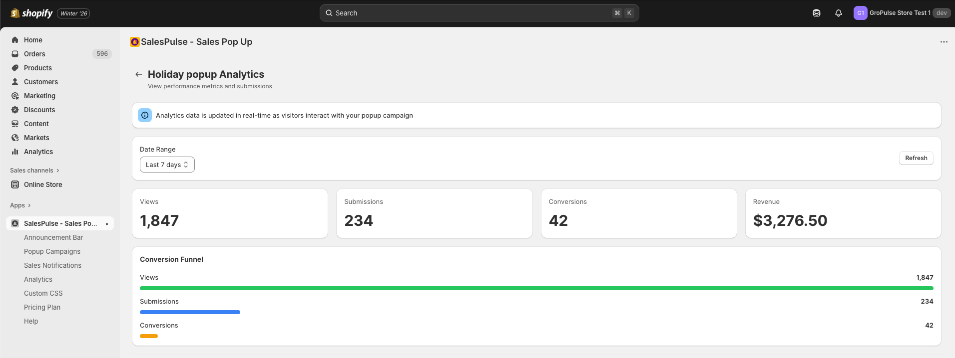 Campaign Analytics Dashboard showing performance metrics