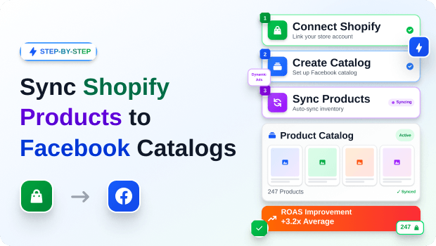 How to Sync Shopify Products to Facebook Catalogs : Boost ROAS