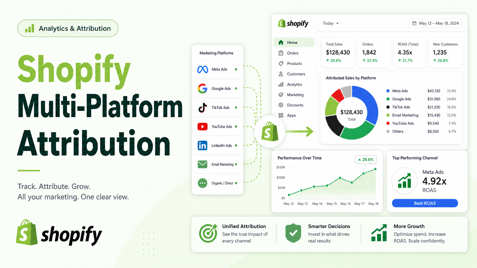 Solving Shopify Multi-Platform Attribution (Without Losing Your Mind)