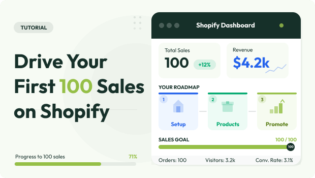 How to Drive Your First 100 Sales on Shopify (A Proven Guide)