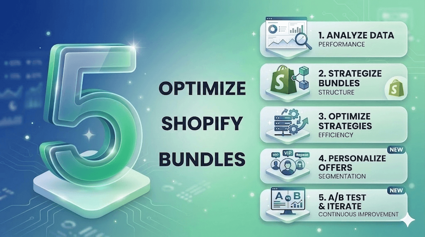 5 Data Driven Ways to Optimize Shopify Bundles Using Analytics
