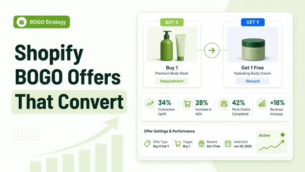 Mastering Shopify BOGO: How to Run ‘Buy X Get Y’ Offers That Actually Convert