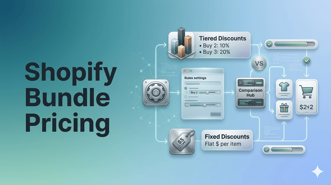 Shopify Bundle Pricing: When to Use Tiered vs Fixed Discounts