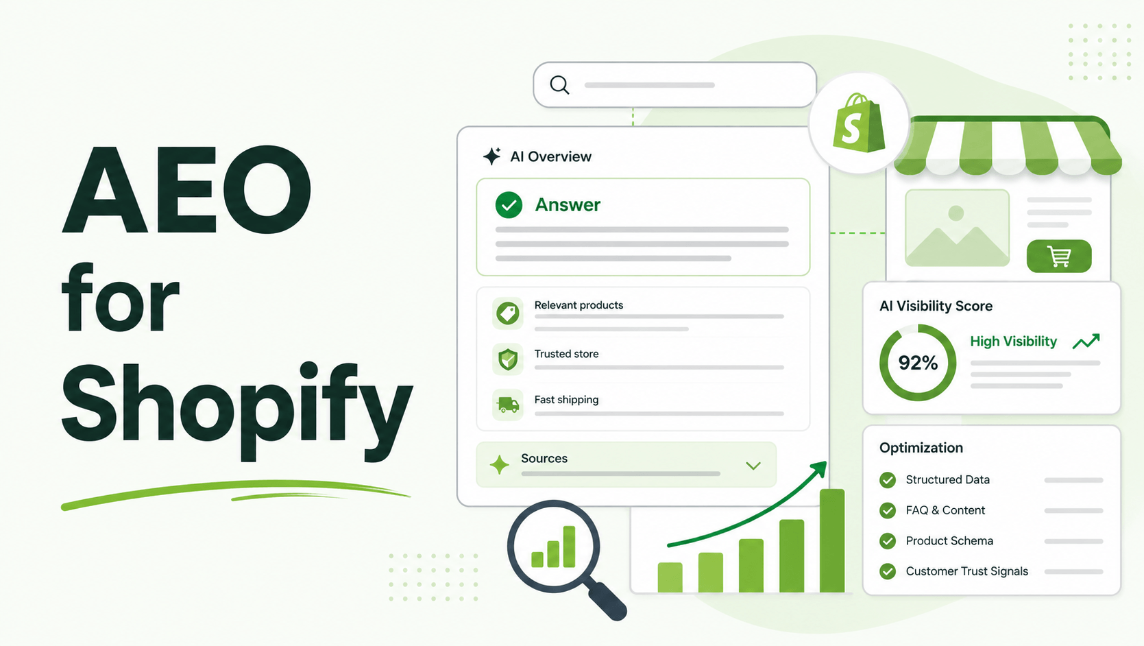 The Ultimate Guide to Artificial Engine Optimization (AEO) for Shopify