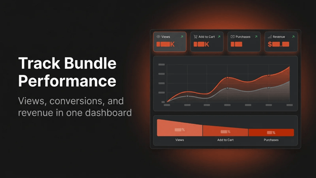 Data Driven Ways to Optimize Shopify Bundles