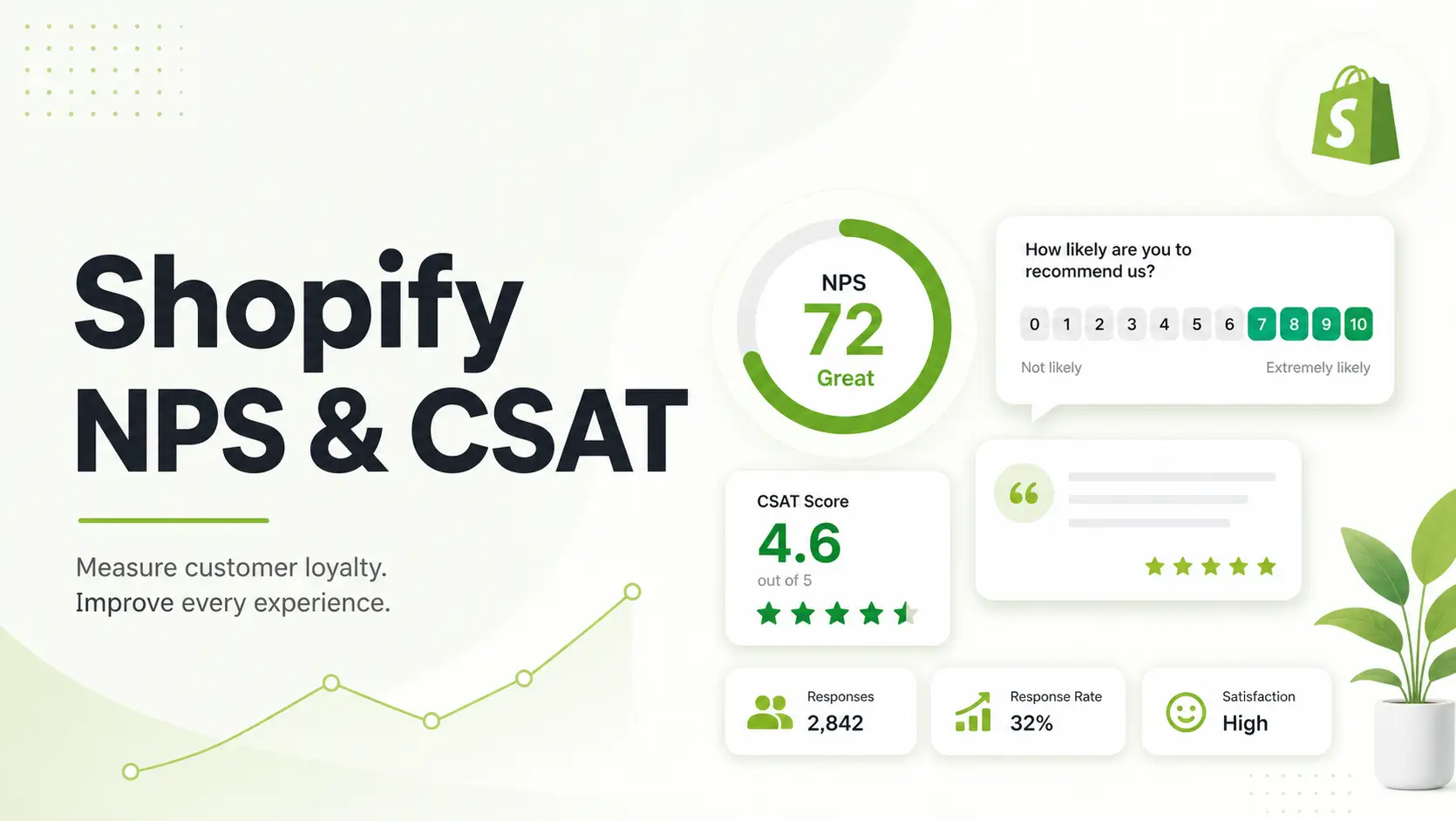 NPS and CSAT for Shopify Stores: Metrics, Questions, and Setup Guide