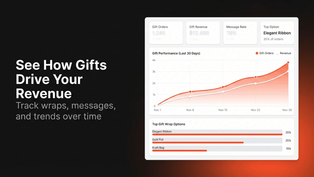 Shopify Gift Wrap Analytics