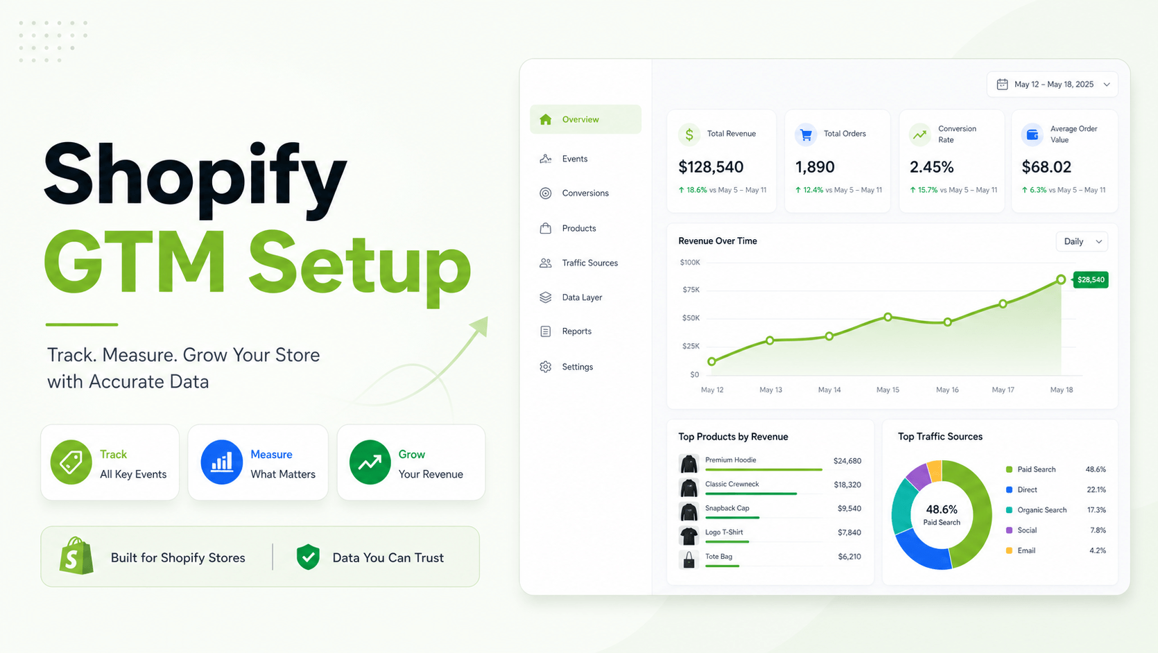Google Tag Manager for Shopify: Tags, Triggers, Variables, Data Layer & Versions Explained