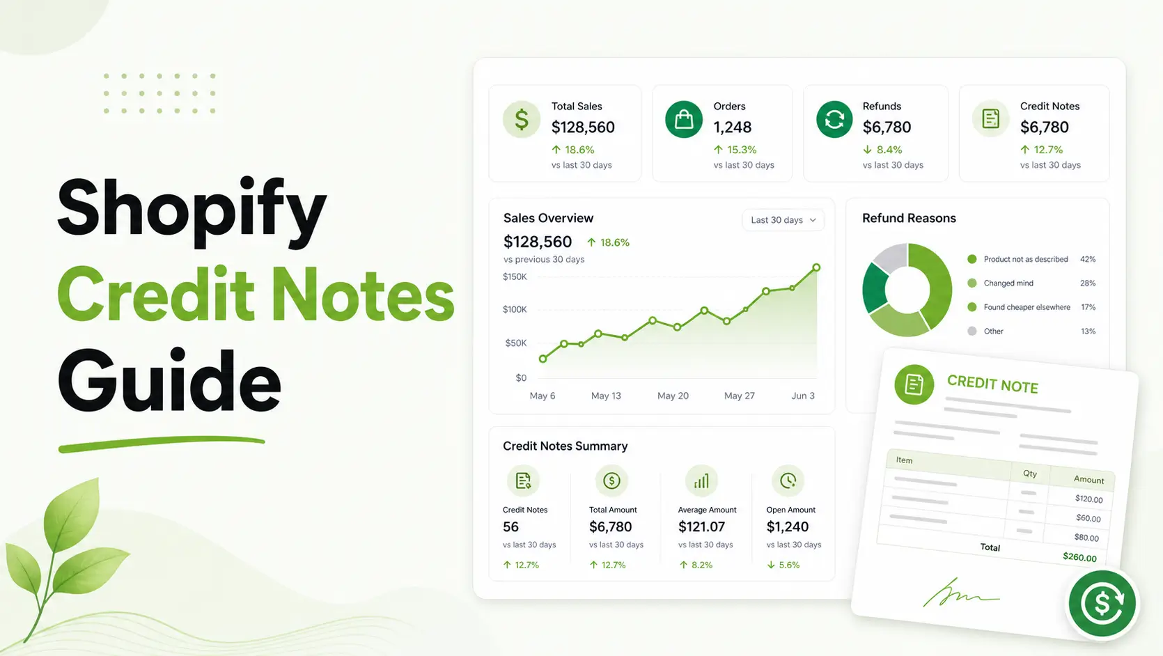 How to Generate Professional Shopify Credit Notes (The Full Guide)