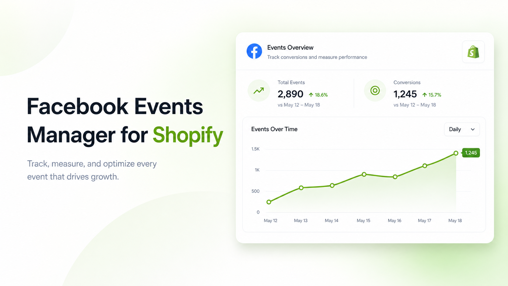 Facebook Events Manager for Shopify: Pixels & CAPI Explained