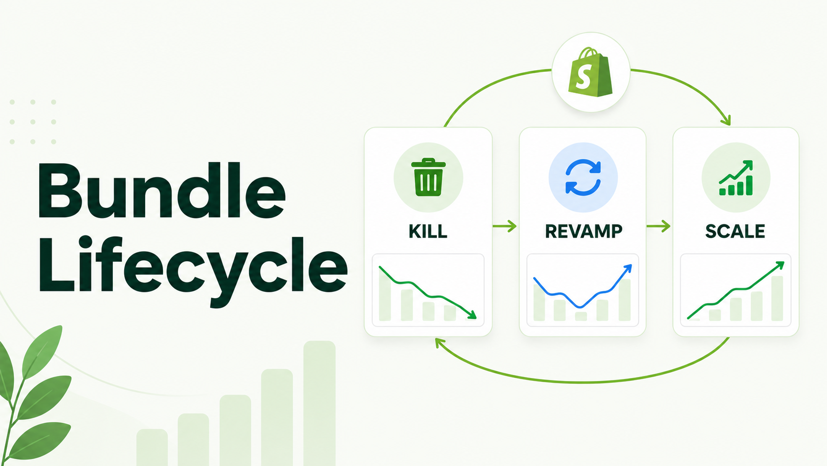 The Lifecycle of a Shopify Bundle: When to Kill, Revamp, or Scale