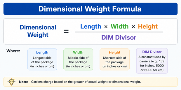 Dimensional Weight Formula